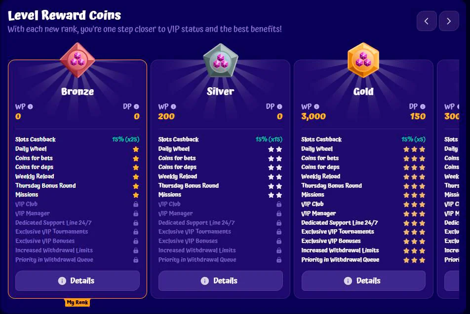 vip level rewards